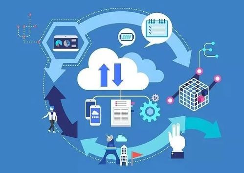 云計算 專業(yè)解讀與發(fā)展前景